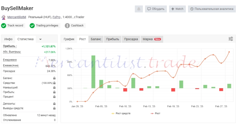 Публичный счет. Копирование сделок. Управление капиталом #3
