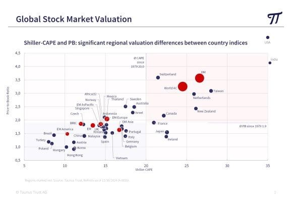 Место Российского фондового рынка в мире !