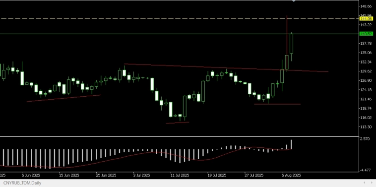 А может ГиП по Газпрому даст 145, ч 3