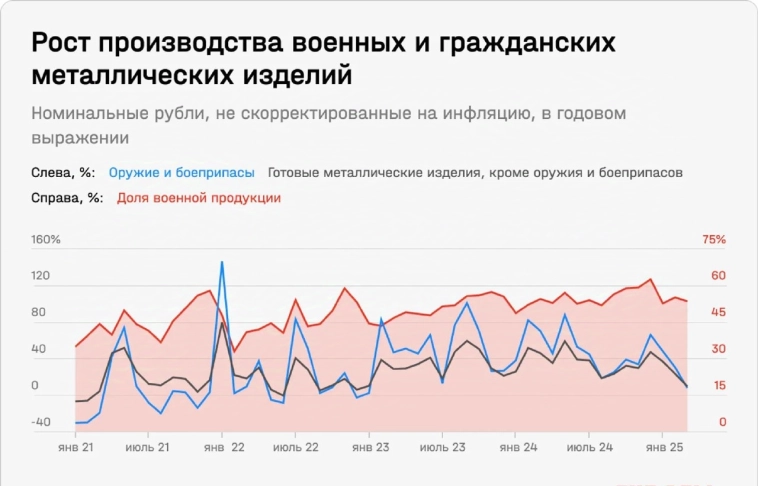 ⚡Спад по всем фронтам
