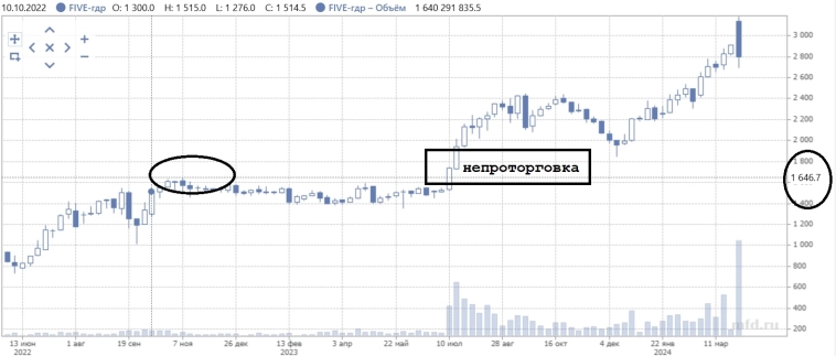 Х5 -это не ваша игра, успокойтесь.