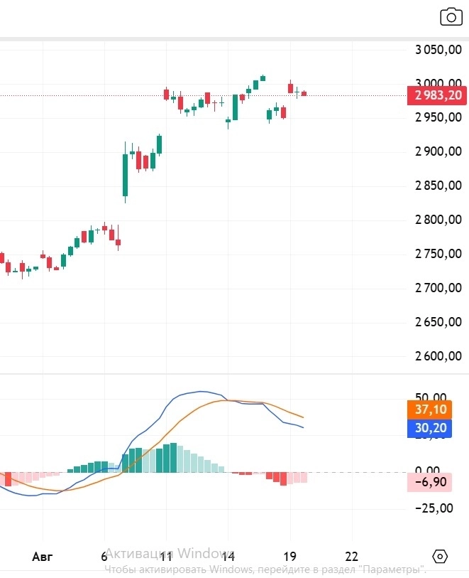 Рынок рваный.