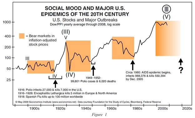 Пандемия COVID: черный лебедь или неоновый лебедь? Это зависит… (перевод с elliottwave com)