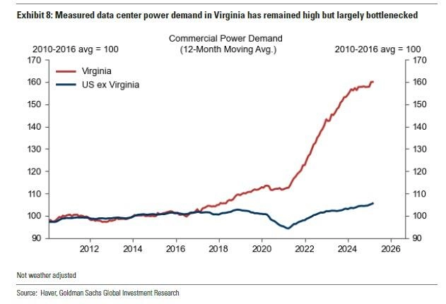 Приготовьтесь к резкому росту счетов за электроэнергию: крупнейшая энергосеть США устанавливает рекордно высокие цены на электроэнергию для обеспечения потребностей искусственного интеллекта Приготовьтесь к резкому росту счетов за электроэнергию: крупнейшая энергосеть США устанавливает рекордно высокие цены на электроэнергию для обеспечения потребностей искусственного интеллекта