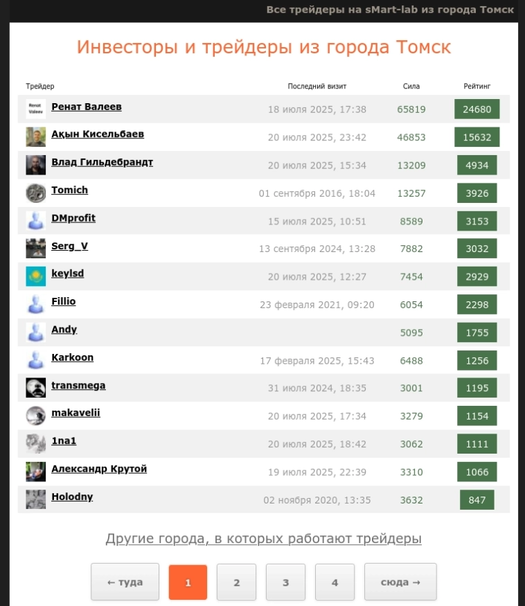 Пишу блог уже месяц на Смартлабе и вот что я понял про звёзды, верификацию и холодные цифры