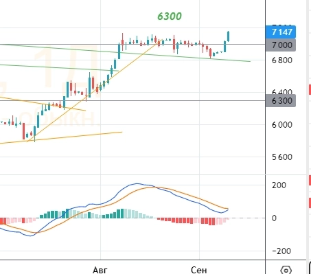 Не пойму я жалобы на трудности трейдинга на СЛ. Не пойму я жалобы на трудности трейдинга на СЛ.
