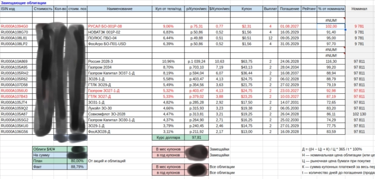 Таблица учета инвестиций
