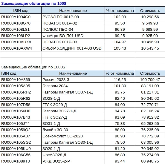 Чем удобна таблица по учету инвестиций? Чем удобна таблица по учету инвестиций?