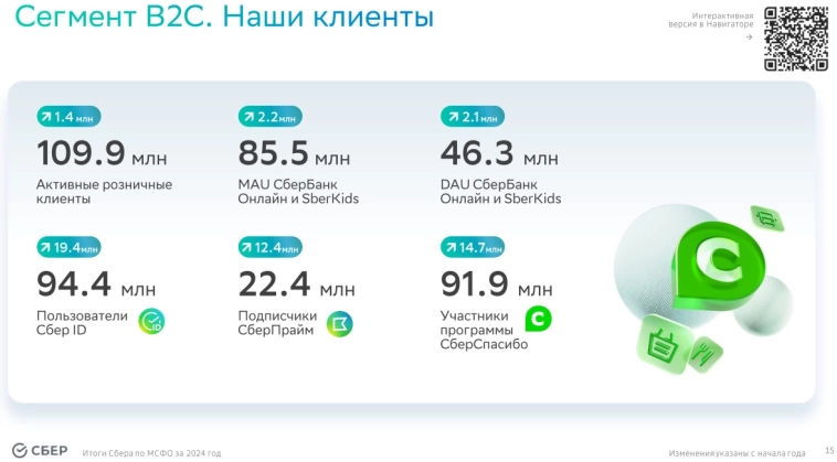 Отчет Сбербанка за 2024 год Отчет Сбербанка за 2024 год