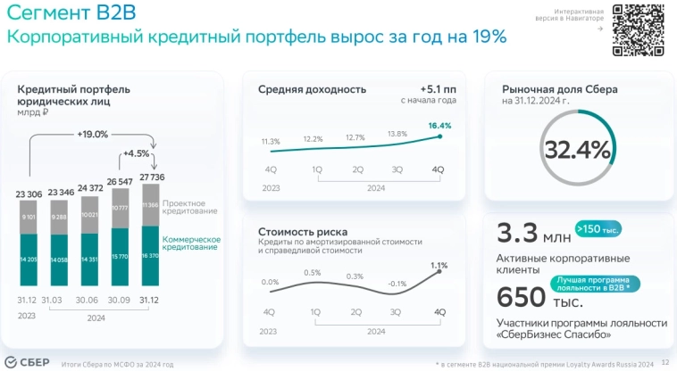 Отчет Сбербанка за 2024 год Отчет Сбербанка за 2024 год