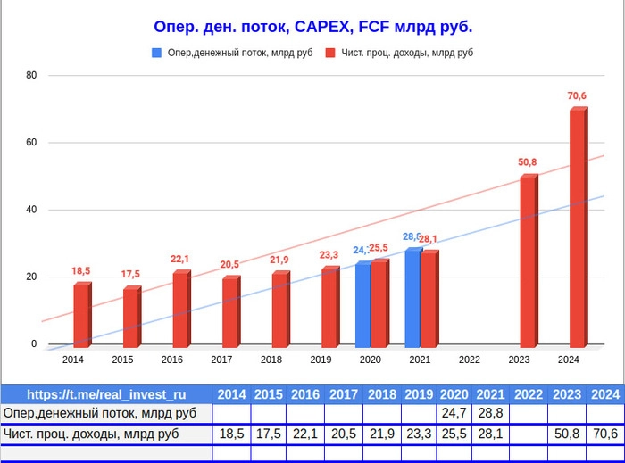 🏦 Банк Санкт Петербург отчитался за 2024 год 🏦 Банк Санкт Петербург отчитался за 2024 год
