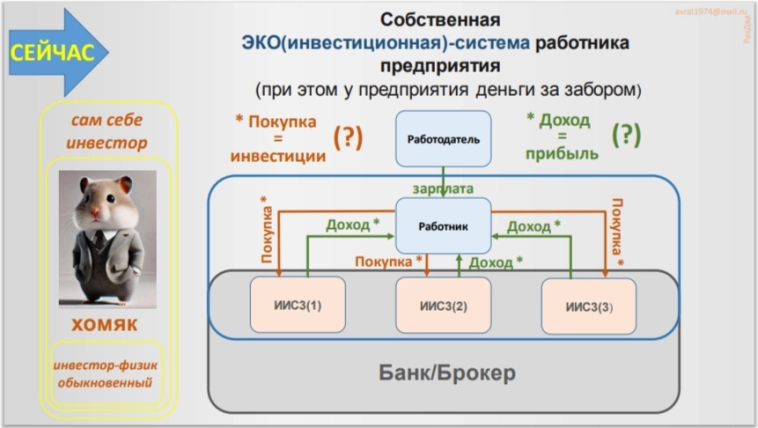 Проект "Мотивашка"/АнтиХомяк