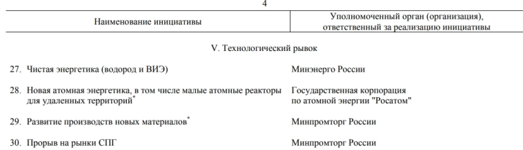 Мишустин распорядился исключить "Прорыв на рынки СПГ" из перечня инициатив социально-экономического развития РФ до 2030 года Мишустин распорядился исключить "Прорыв на рынки СПГ" из перечня инициатив социально-экономического развития РФ до 2030 года