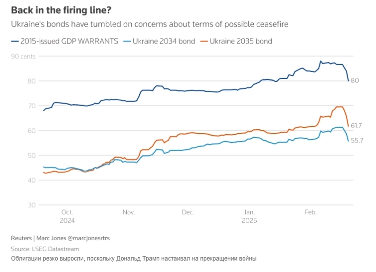 Украинские инвесторы пришли в замешательство, поскольку надежды на прекращение огня рухнули — Reuters