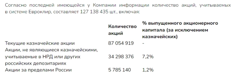 Solidcore планирует провести обязательный выкуп оставшихся заблокированных акций, учитываемых в Евроклир — компания