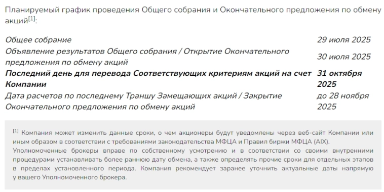 Solidcore планирует провести обязательный выкуп оставшихся заблокированных акций, учитываемых в Евроклир — компания