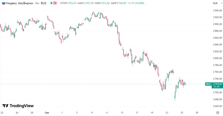 📈Российский фондовый рынок кажется нащупал под собой почву — агрономы 📈Российский фондовый рынок кажется нащупал под собой почву — агрономы