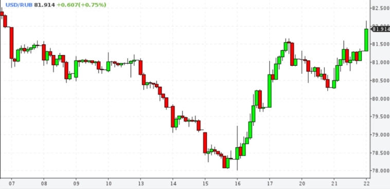 📈Утро вечера мудренее: индекс Мосбиржи готов к покорению новых высот, а пока находится на низком старте и прибавляет 1% до 2660п