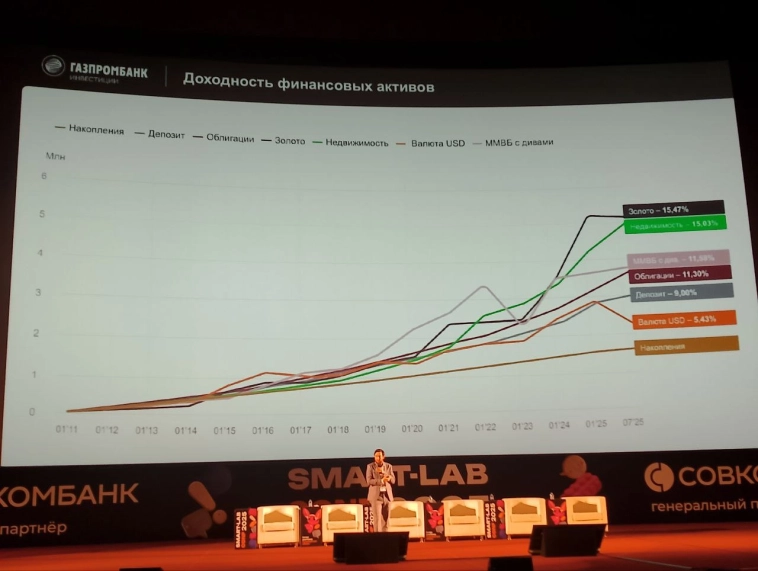 Время фиксированных инструментов остается с нами — Андрей Ванин, Газпромбанк Инвестиции на конференции Смартлаба