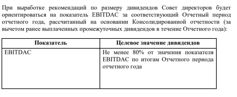 СД Диасофта утвердил новую редакцию Положения о дивидендной политике