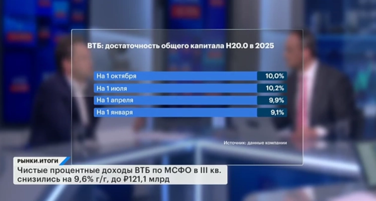 Воспринимаем 1,3 млн частных инвесторов и успешное SPO как наше обязательство выплатить дивиденды в будущем. Есть намерение не разочаровать инвесторов — первый зампред ВТБ Дмитрий Пьянов Воспринимаем 1,3 млн частных инвесторов и успешное SPO как наше обязательство выплатить дивиденды в будущем. Есть намерение не разочаровать инвесторов — первый зампред ВТБ Дмитрий Пьянов
