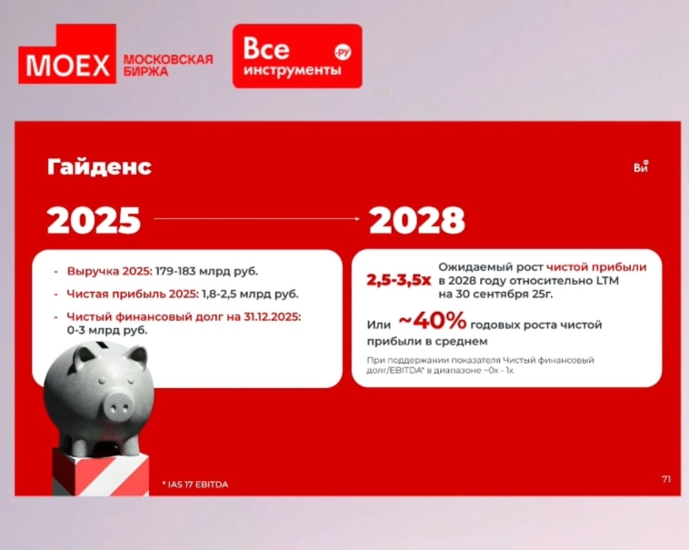 Все инструменты.ру ожидают выручку в 2025г на уровне 179-183 млрд руб, чистую прибыль - 1,8-2,5 млрд руб, к 2028 году - рост прибыли в 2,5-3,5 раза относительно LTM на 30 сентября 2025г