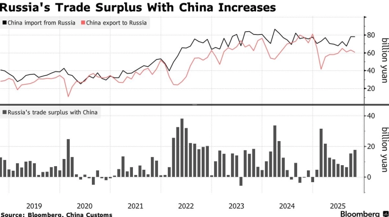 Россия готовится к выпуску ОФЗ в юанях в знак укрепления отношений — Bloomberg