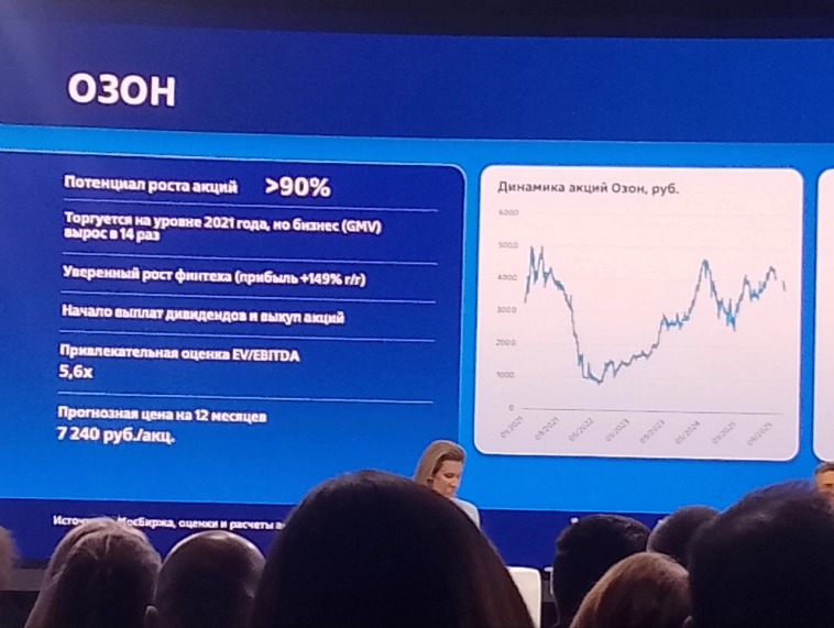 Бизнес Озона с 2021г вырос в 14 раз, а торгуется по тем же мультипликаторам, видим потенциал роста 90% — Максим Перлин, ВТБ Мои Инвестиции на инвестиционном форуме ВТБ «РОССИЯ ЗОВЕТ!»
