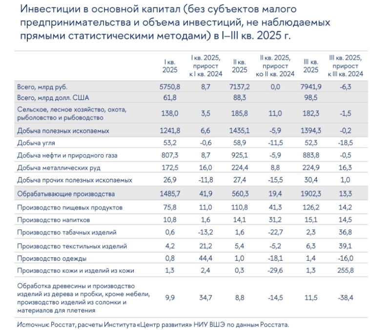 Ситуация в транспортной отрасли может характеризоваться как кризисная: до 40% грузовиков в настоящее время простаивают — Алексей Кузнецов, "Инвестиции в 3 кв 2025г", ВШЭ