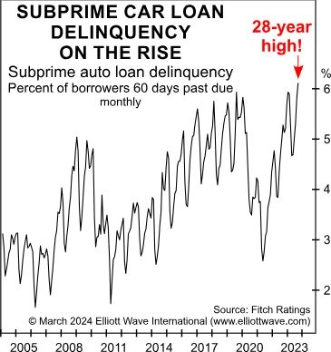 Дайте знать, если у вас возникают трудности с автокредитом.