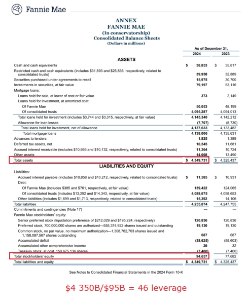Fannie Mae с использованием волнового принципа Эллиотта.