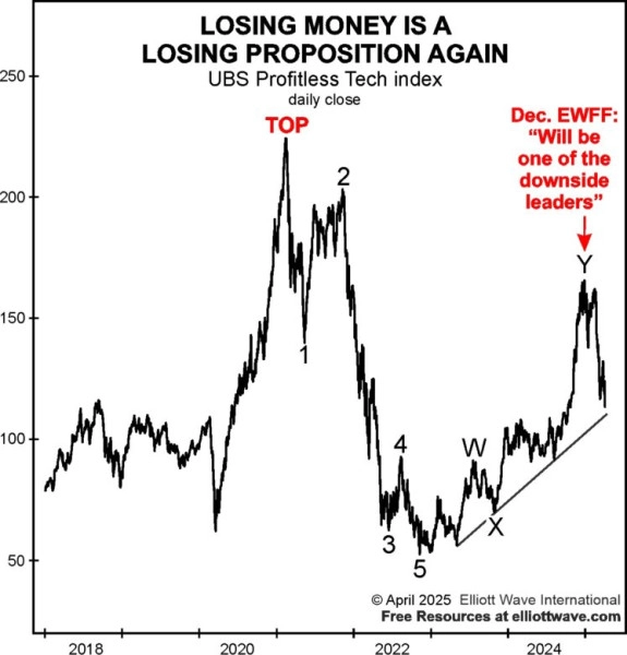 Выявление аутсайдеров рынка на раннем этапе