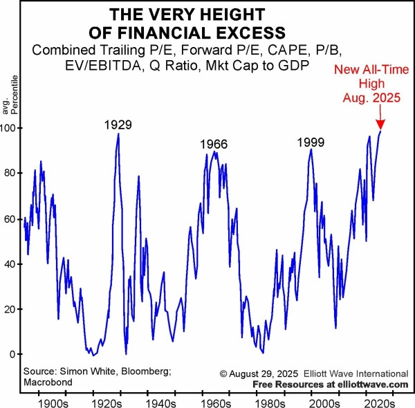 18 предупреждений, которые важно не упустить