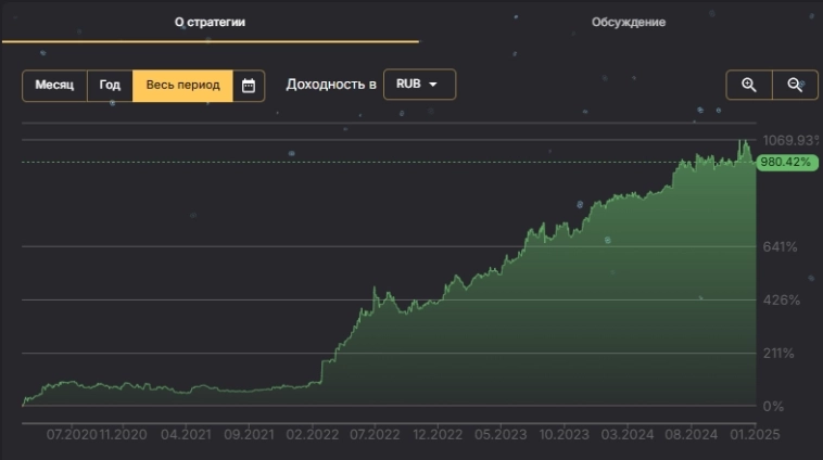 Обзор стратегий comon Обзор стратегий comon