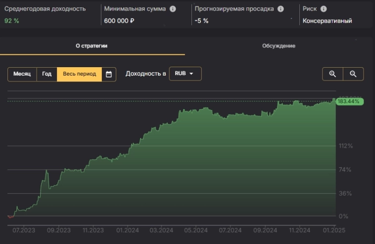Обзор стратегий comon Обзор стратегий comon