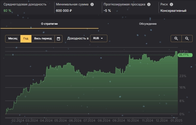 Обзор стратегий comon Обзор стратегий comon