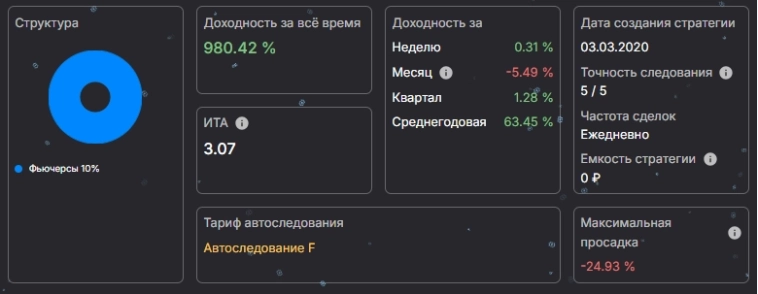 Обзор стратегий comon Обзор стратегий comon