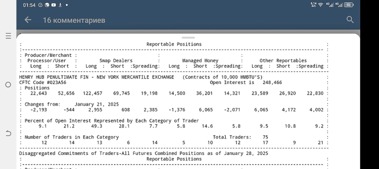Отчет СОТ по  фьючерсу природного газа Генри Хаб поставит быка на рога