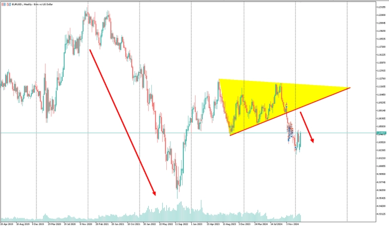Евро упадёт, когда Трамп скажет об этом...