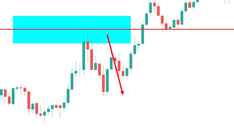 Зарабатываю на форекс ЗЕРКАЛЬНОЙ стратегией. Как это?