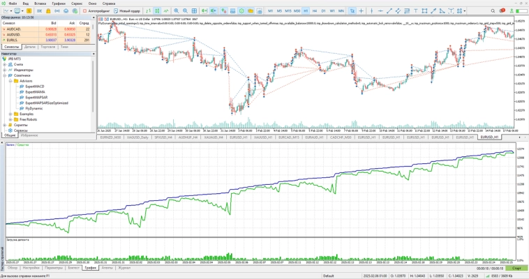 Как всего одна настройка повышает доходность форекс-робота в 3 раза?