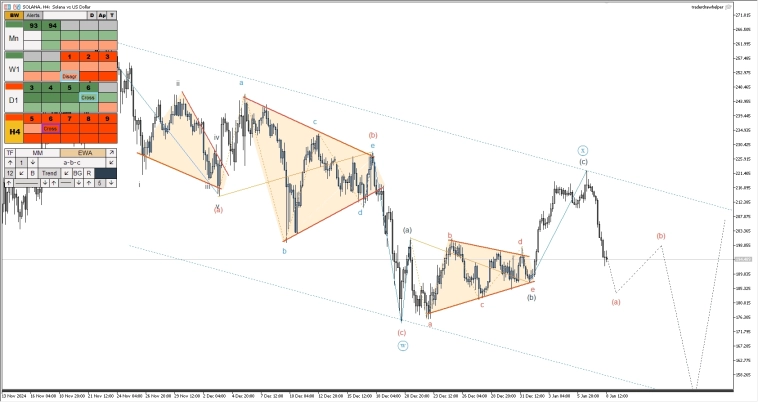 Крипта, рубль, форекс, металлы. Обзор рынков по волнам Эллиотта Крипта, рубль, форекс, металлы. Обзор рынков по волнам Эллиотта