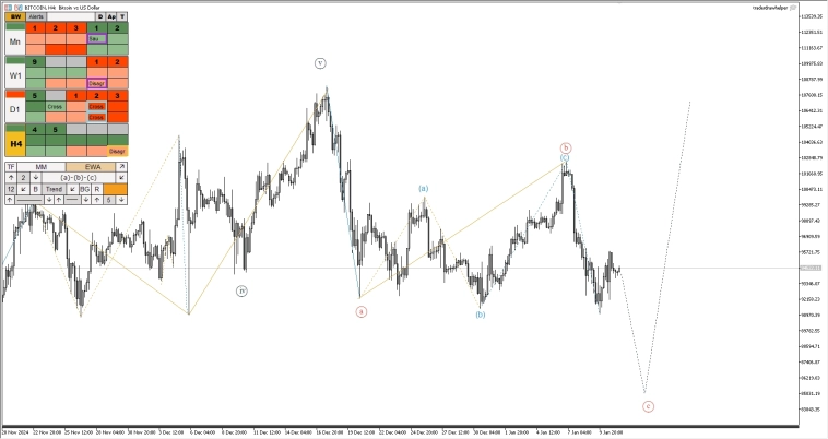 S&P, металлы, рубль, крипта, форекс. Обзор рынков по волнам Эллиотта S&P, металлы, рубль, крипта, форекс. Обзор рынков по волнам Эллиотта
