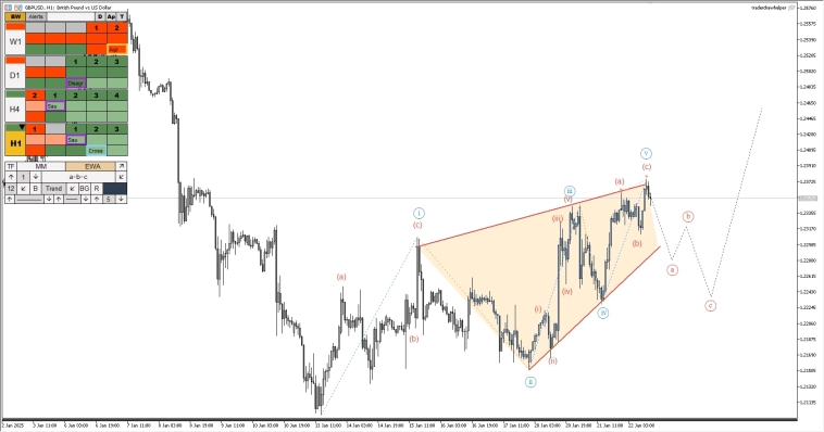 Форекс, рубль, нефть, металлы, крипта. Обзор рынков по волнам Эллиотта Форекс, рубль, нефть, металлы, крипта. Обзор рынков по волнам Эллиотта