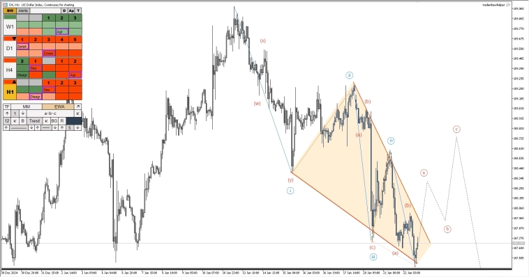 Форекс, рубль, нефть, металлы, крипта. Обзор рынков по волнам Эллиотта Форекс, рубль, нефть, металлы, крипта. Обзор рынков по волнам Эллиотта