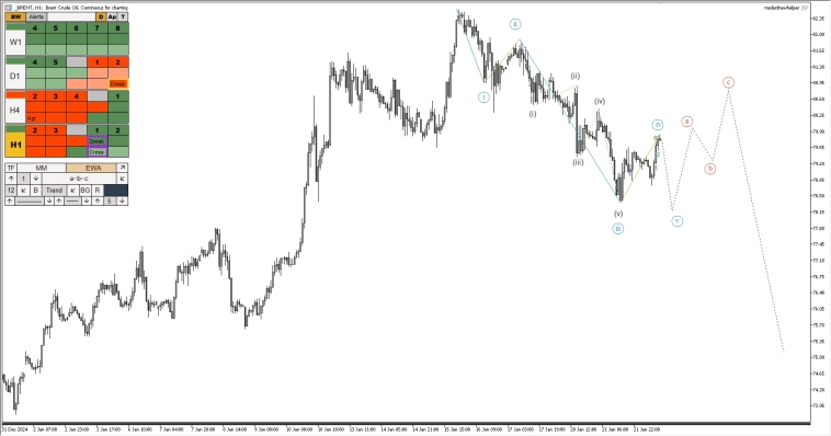 Форекс, рубль, нефть, металлы, крипта. Обзор рынков по волнам Эллиотта Форекс, рубль, нефть, металлы, крипта. Обзор рынков по волнам Эллиотта