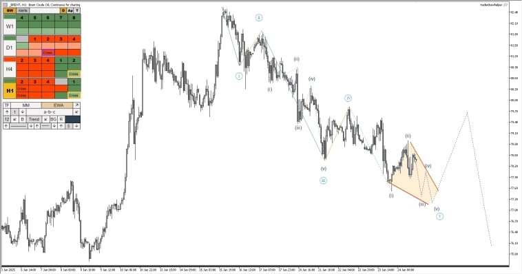 Форекс, металлы, нефть, крипта. Обзор рынков по волнам Эллиотта Форекс, металлы, нефть, крипта. Обзор рынков по волнам Эллиотта
