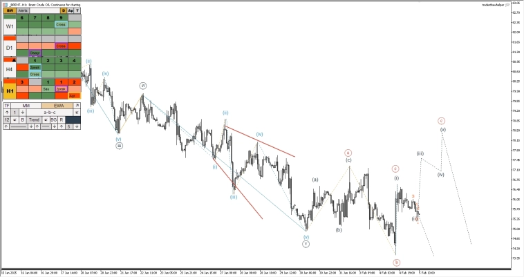 Металлы, форекс, криптовалюта, нефть. Обзор рынков по волнам Эллиотта Металлы, форекс, криптовалюта, нефть. Обзор рынков по волнам Эллиотта