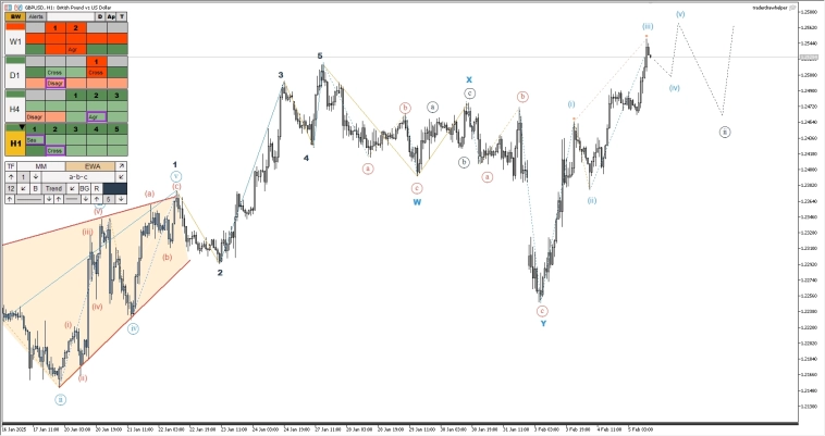Металлы, форекс, криптовалюта, нефть. Обзор рынков по волнам Эллиотта Металлы, форекс, криптовалюта, нефть. Обзор рынков по волнам Эллиотта