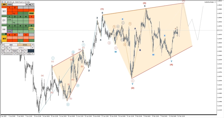 Нефть, криптовалюта, форекс. Обзор рынков по волнам Эллиотта Нефть, криптовалюта, форекс. Обзор рынков по волнам Эллиотта